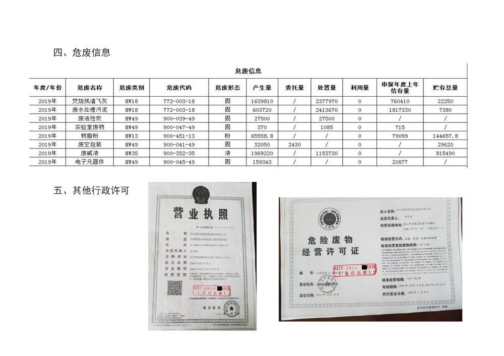 四川省中明环境治理有限公司环境信息公示 _页面_7